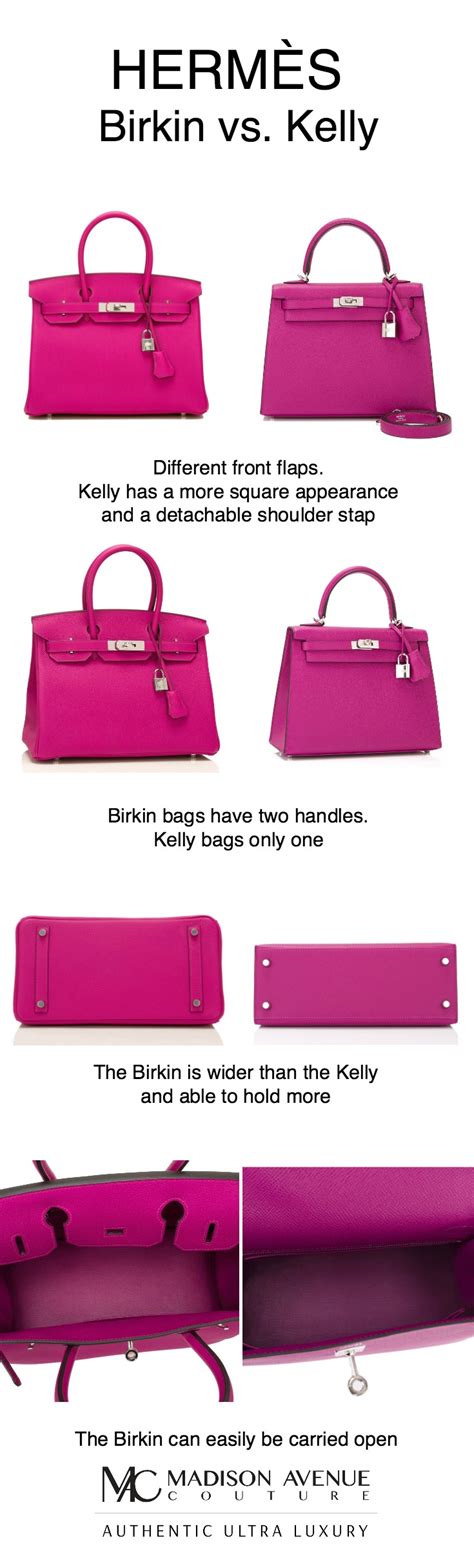 difference between birkin and kelly bag.